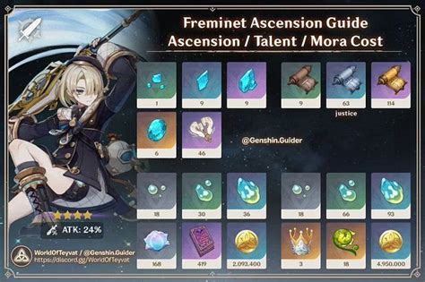 genshin impact pers|Freminet Guide and Best Builds